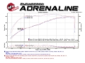 Picture of aFe MACH Force-Xp 3in - 2-5in SS Cat-Back Dual Exhaust w-Polished Tips 07-14 Toyota FJ Cruiser 4-0L