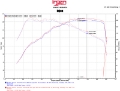 Picture of Injen 16-18 VW Jetta I4 1-4L TSI SP Series Short Ram Polished Intake System