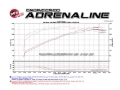 Picture of aFe Momentum GT Intakes PDS AIS Toyota Land Cruiser 08-17 V8-5-7L