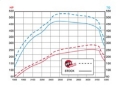 Picture of aFe MagnumFORCE Intake Stage-2 P5R AIS GM Diesel Trucks 11-16 V8-6.6L