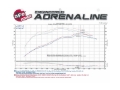 Picture of aFe Momentum GT PRO DRY S Cold Air Intake System 01-16 Nissan Patrol Y61 I6-4-8L