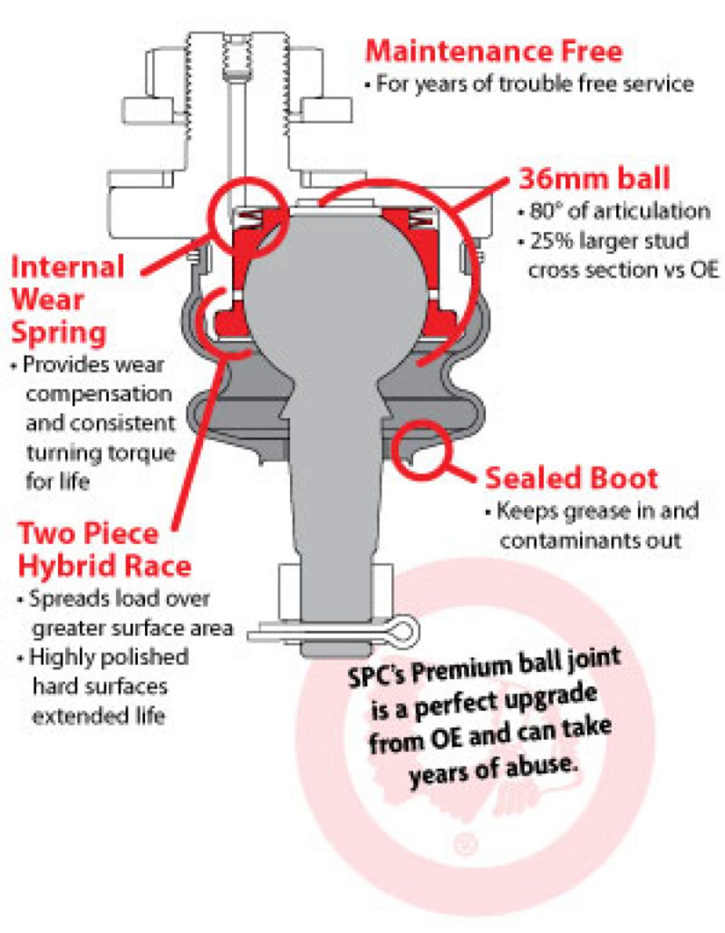 Picture of SPC Performance Replacement Non-Greasable Ball Joints Pair