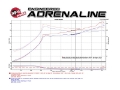 Picture of aFe Takeda Intake System Stage 2 Pro 5R for 2016 Honda Civic 1-5L Non Si