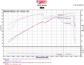 Picture of Injen 11-15 Kia Optima - Hyundai Sonata 2-4L Black Short Ram Air Intake