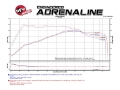 Picture of aFe Takeda Stage-2 Pro DRY S Air Intake System 15-17 Ford Focus ST L4-2-0L t EcoBoost