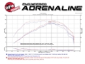 Picture of aFe Momentum GT Pro DRY S Intake System Chevrolet Camaro 16-17 I4 2-0L t