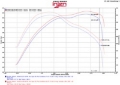 Picture of Injen 14-16 Jeep Grand Cherokee 3-0L V6 Turbo Polished Short-Ram Intake w-MR Tech and Heatshield