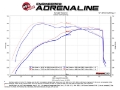 Picture of aFe Momentum GT Pro 5R Cold Air Intake System 2017 Ford F-150 Raptor V6-3-5L tt EcoBoost