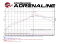 Picture of aFe Power Magnum Force Stage-2 Pro 5R Cold Air Intake System 15-17 Mini Cooper S F55-F56 L4 2-0T