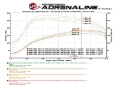 Picture of aFe Scorcher GT Power Package 14-17 BMW 328d 2-0TD N47