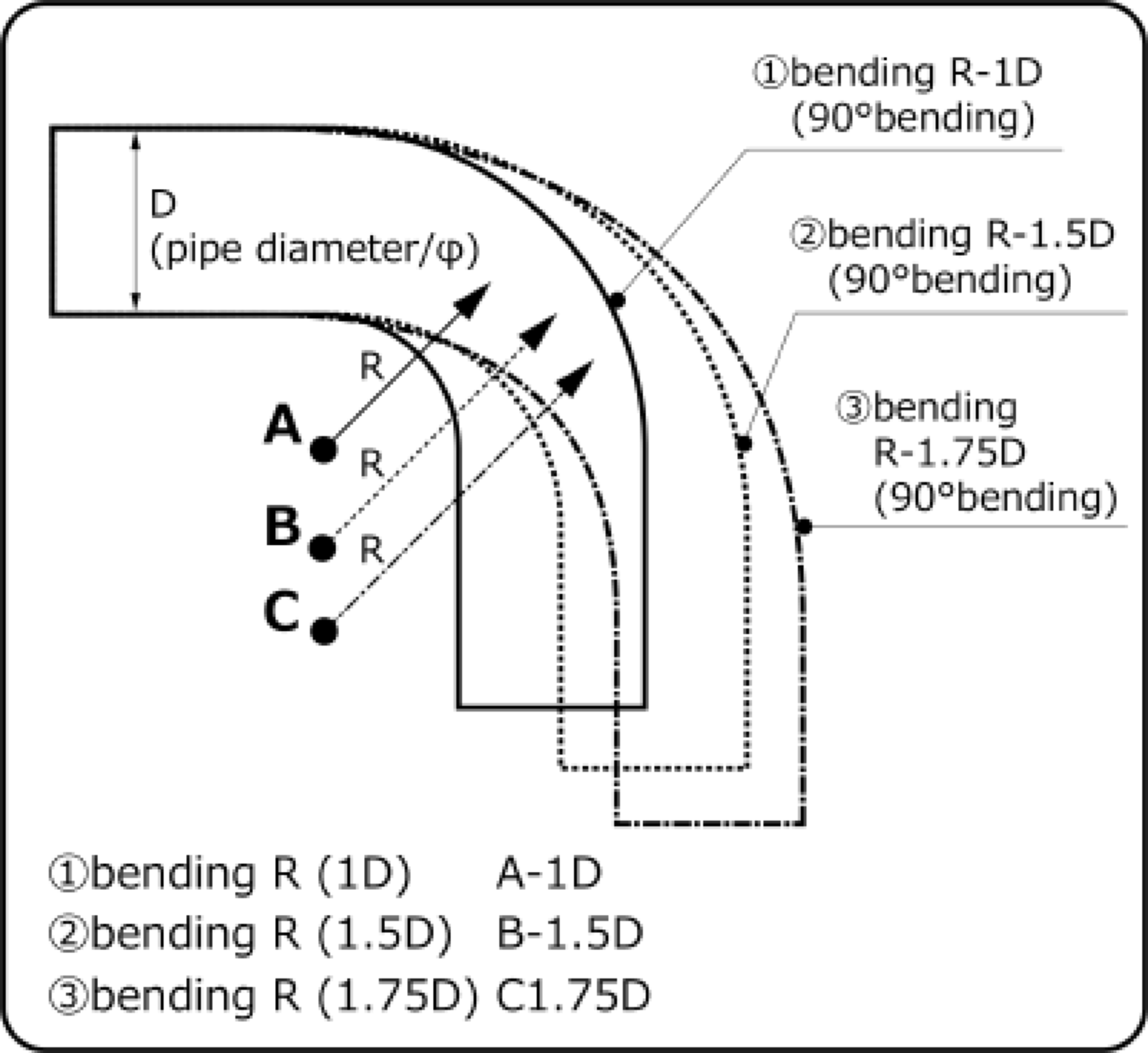 Picture of HKS Universal Aluminum Bend - 70mm - 30 Deg -1-0D