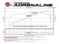 Picture of aFe POWER Momentum GT Pro DRY S Cold Air Intake System 16-17 Jeep Grand Cherokee V6-3-6L