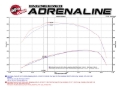 Picture of aFe Momentum HD Pro 10R Cold Air Intake System 2017 GM Diesel Trucks V8-6-6L L5P