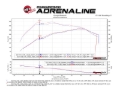 Picture of aFe Momentum XP Pro 5R Cold Air Intake System 17-18 Ford F-150 Raptor V6-3-5L tt EcoBoost