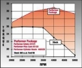 Picture of Edelbrock Perf Plus Cam and Lifters Kit Ford 289-302