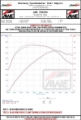 Picture of AWE Tuning Ford Focus ST Track Edition Cat-back Exhaust - Diamond BlackTips