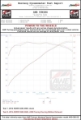 Picture of AWE Tuning Mercedes-Benz W205 C450 AMG - C400 Track Edition Exhaust