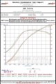 Picture of AWE Tuning Porsche 997-2TT Performance Intercoolers