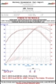Picture of AWE Tuning Audi S-FLO Intake for B8 3-0T - 3-2L