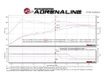 Picture of aFe Scorcher GT Module 16-17 Lexus RC 200t I4 2-0L t