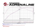 Picture of AFE Magnum FORCE Stage-2 Cold Air Intakes