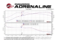 Picture of aFe MACH Force-Xp 2-1-2in SS Axle Back Exhaust w-Black Tips 15+ BMW M3-M4 F80-F82 L6 3-0L tt S55