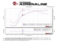 Picture of aFe Momentum GT Pro 5R Cold Air Intake System 12-16 BMW Z4 28i-xi E89 I4 2-0L t N20