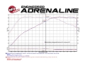 Picture of aFe Magnum FORCE Stage-2 Pro 5R Cold Air Intake System 16-17 BMW 340i F30 L6-3-0L t B58