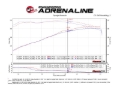 Picture of aFe Momentum GT Pro 5R Cold Air Intake System 05-11 Toyota Tacoma V6 4-0L