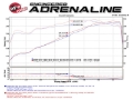 Picture of aFe POWER Rebel Series 3-5in 409 SS Cat Back Exhaust w-Pol Tips 14-17 RAM 2500-3500 V8-6-4L Hemi
