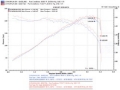 Picture of Injen 03-08 Element 2WD AWD & SC Models Exhaust System