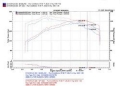 Picture of Injen 04-07 STi - 06-07 WRX 2-5L Black Cold Air Intake