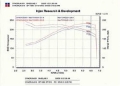 Picture of Injen 03-06 350Z 3-5L V6 Polished Cold Air Intake