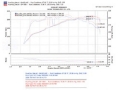 Picture of Injen 2006 M35 3-5 V6 Black Cold Air Intake