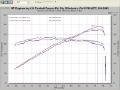 Picture of Injen 07-08 G35 4Dr 3-5L-08-13 G37 2Dr 3-7L excl IPL-09-13 G37 4Dr 3-7L V6 Polished Cold Air Intake