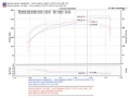 Picture of Injen 06-20 Lexus IS350 3-5L V6 Black Short Ram Intake