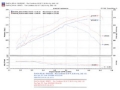 Picture of Injen 06-08 Mazda 6 3-0L V6 Automantic Black Cold Air Intake