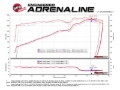Picture of aFe MagnumFORCE Intakes Stage-2 P5R Carbon Fiber AIS 11-17 Dodge Challenger-Charger V8-5-7L Hemi