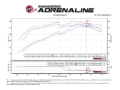 Picture of aFe Momentum GT Pro 5R Cold Air Intake System 10-18 Toyota 4Runner V6-4-0L w- Magnuson s-c