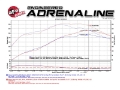 Picture of aFe Twisted Steel Header Street Series 01-16 Nissan Patrol Y61 I6-4-8L