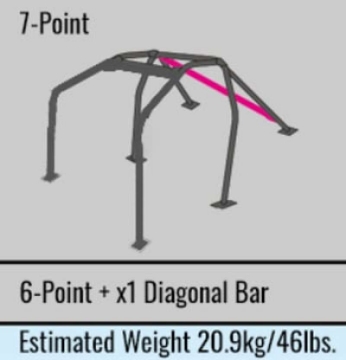 Picture of Cusco Chromoly Roll Cage 7-Point 2-Passenger Through Dash Mitsubishi Evo 10 CZ4A S-O - No Cancel