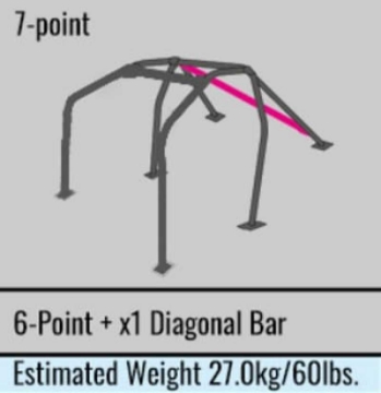 Picture of Cusco Steel Roll Cage 7-Point 2-Passenger Through Dash Mitsubishi Evo 10 CZ4A S-O - No Cancel