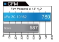 Picture of aFe MagnumFLOW Air Filters OER PDS A-F PDS Ford F-150 09-11 V8-4-6L-5-4L-6-2L