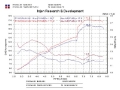 Picture of Injen 2004 Toyota Matrix XRS Black Cold Air Intake  **Special Order**