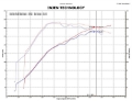Picture of Injen 09-11 Mitsubishi Ralliart 2-0L 4cyl Turbo Polished Tuned Short Ram Intake System w- MR Tech