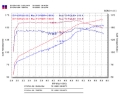 Picture of Injen 03-05 Mazda 6 3-0L V6 Coupe & Wagon Black Cold Air Intake **SPECIAL ORDER**