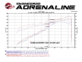 Picture of aFe Momentum GT Pro DRY S Stage-2 Intake System 2016 Toyota Tacoma V6 3-5L