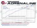Picture of aFe Momentum GT Pro 5R Intake System 15-16 GM Colorado-Canyon V6 3-6L