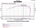 Picture of Injen 04-12 Nissan Titan 5-7L V8 Wrinkle Black Short Ram Intake System w- MR Tech