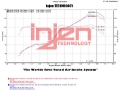 Picture of Injen 2013+ Subaru BRZ 2-0L Polished Short Ram Intake w- MR Tech-Air Fusion